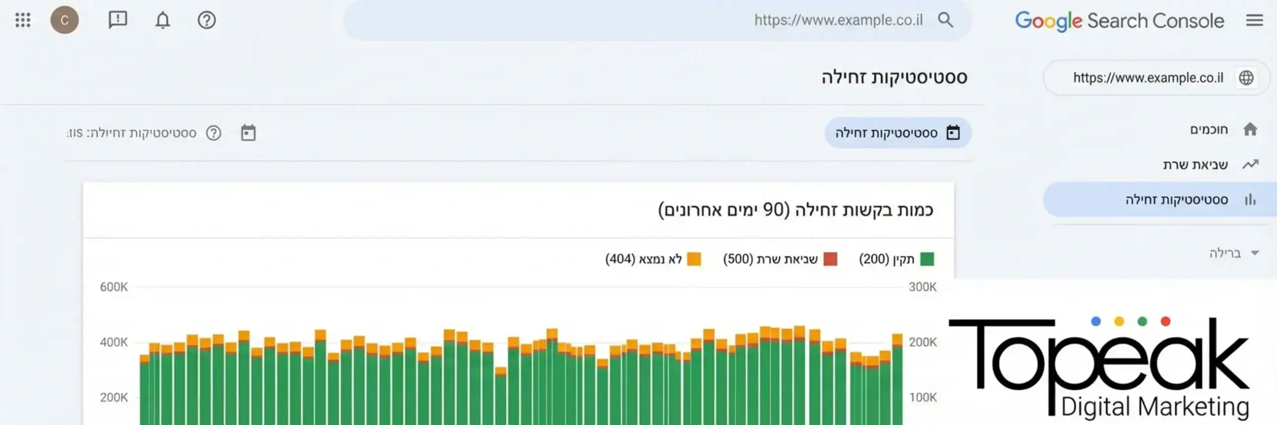 צילום מסך אילוסטרטיבי של מסך 'סטטיסטיקות זחילה' בגוגל סרצ' קונסול, המציג גרף עמודות של כמות בקשות הזחילה היומיות, עם דגש על סטטוסים של שרת כמו 200 (תקין) לעומת 404 או 500