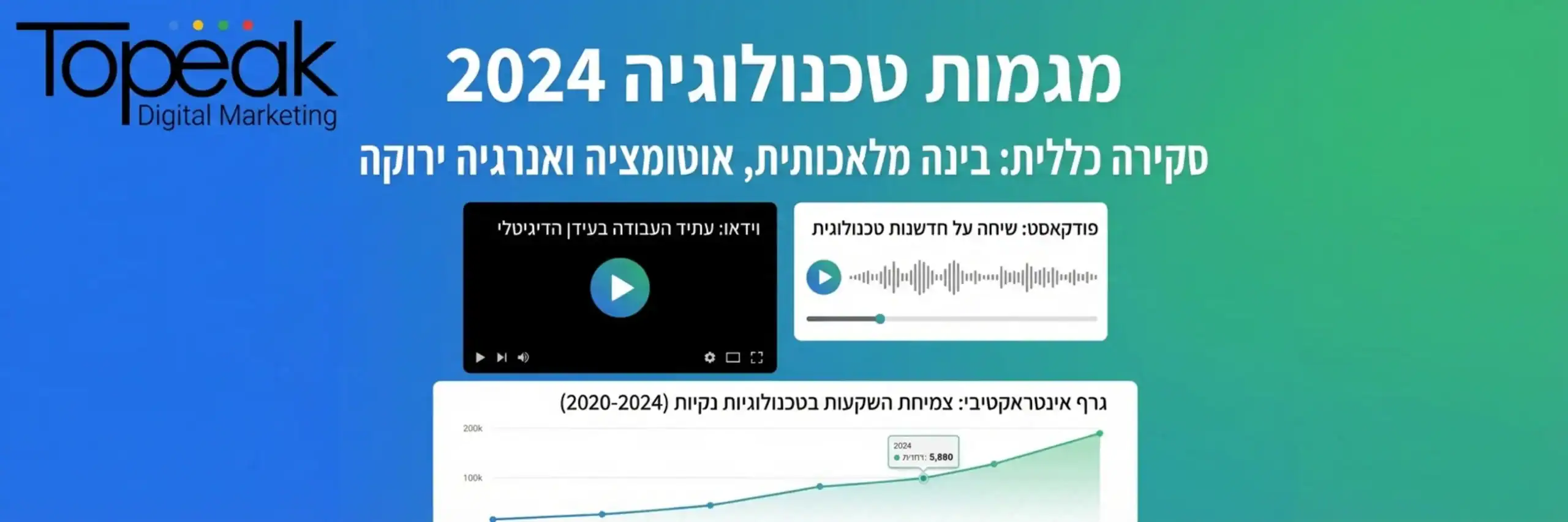 אינפוגרפיקה המציגה דף אינטרנט עשיר במדיה: טקסט, נגן וידאו מוטמע, פודקאסט להאזנה וגרף נתונים אינטראקטיבי