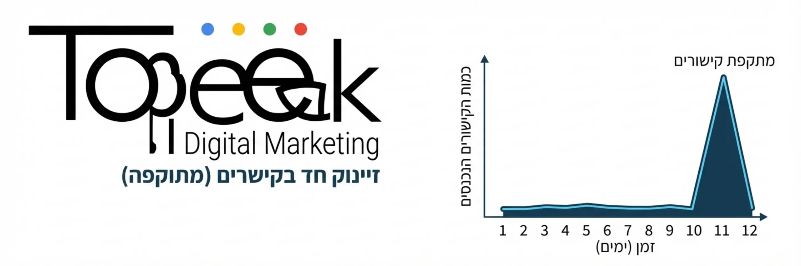 גרף המציג זינוק חד ופתאומי בכמות הקישורים הנכנסים לאתר, כאשר בצד אחד הגרף יציב ולאחר מכן יש עלייה חדה המייצגת מתקפה
