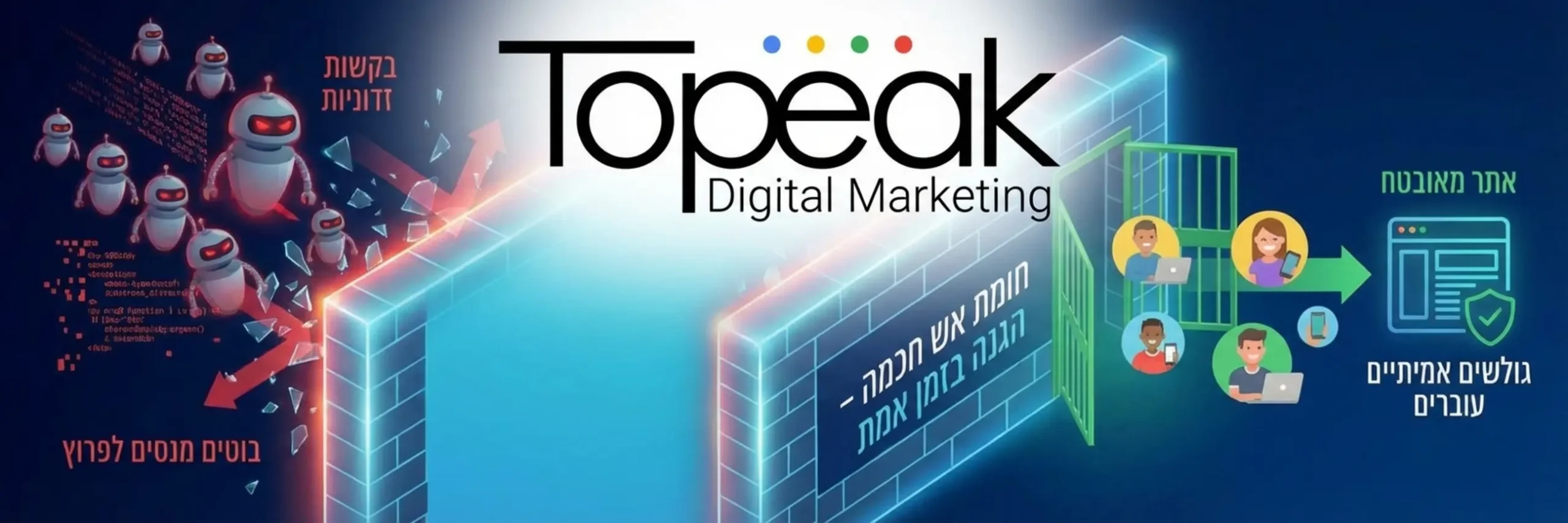 אינפוגרפיקה הממחישה חומת אש (Firewall) החוסמת בקשות זדוניות של בוטים המנסים להיכנס לאתר ומאפשרת רק לגולשים אמיתיים לעבור