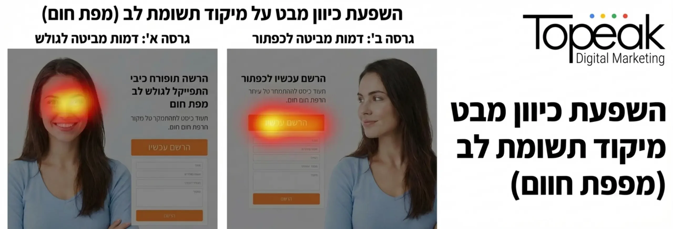 אינפוגרפיקה המציגה שתי גרסאות של אותו דף נחיתה. בראשונה דמות המביטה היישר אל הגולש והאזור החם במפת החום מתרכז בפנים שלה, ובשנייה הדמות מביטה הצידה לכיוון כפתור הרכישה והאזור החם מתרכז סביב הכפתור והטופס
