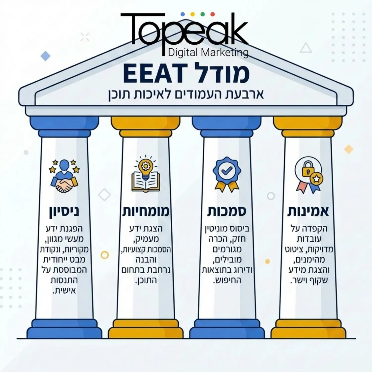 אינפוגרפיקה המציגה את ארבעת העמודים של מודל EEAT עם אייקונים עדינים המייצגים ניסיון, מומחיות, סמכות ואמינות, כשהם תומכים במבנה דמוי מקדש יציב