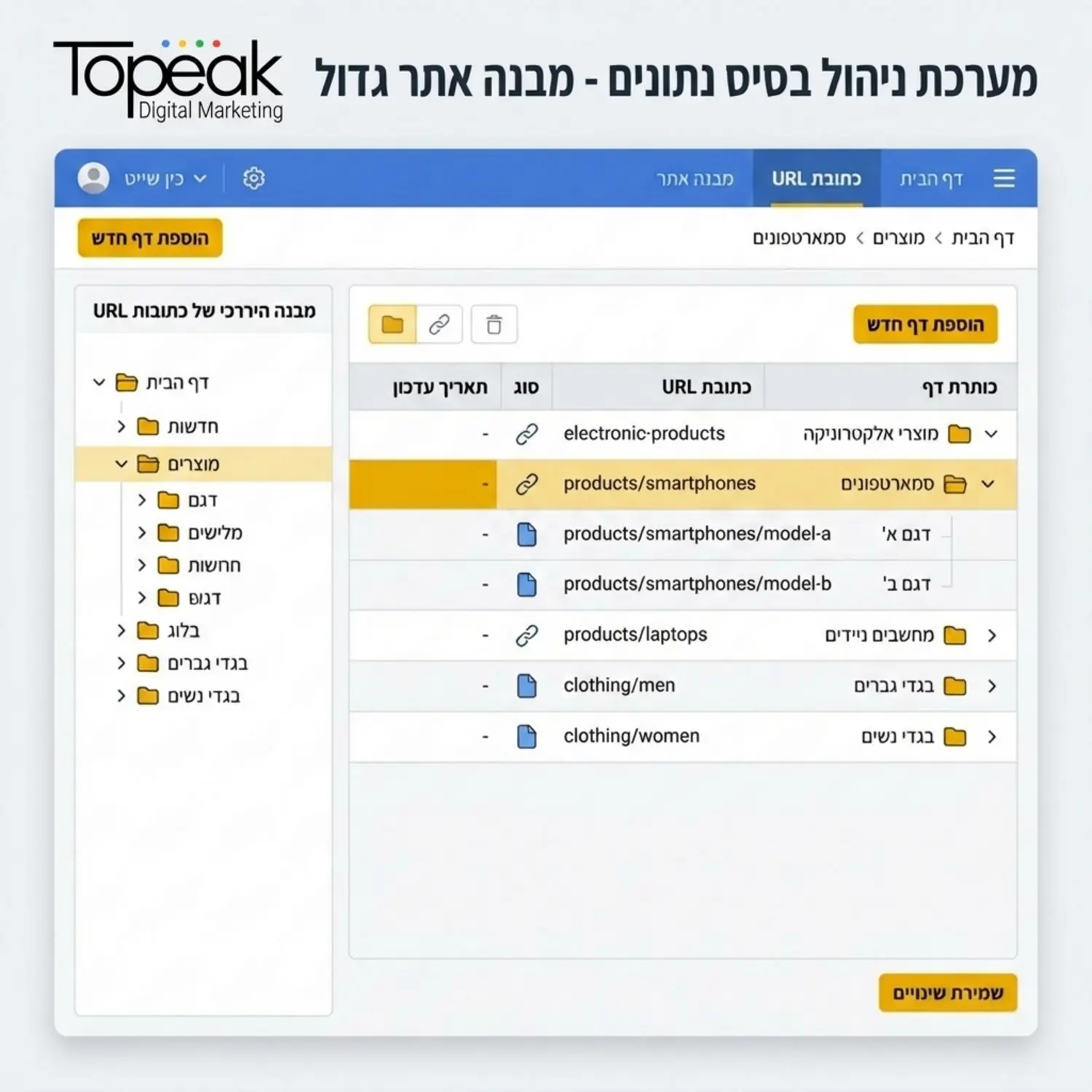 תמונת מסך מדומה של ממשק ניהול בסיס נתונים או מערכת ניהול תוכן, המציגה רשימת כתובות URL מסודרות בתיקיות היררכיות ברורות, להמחשת סדר וארגון מופתי של מבנה אתר גדול.