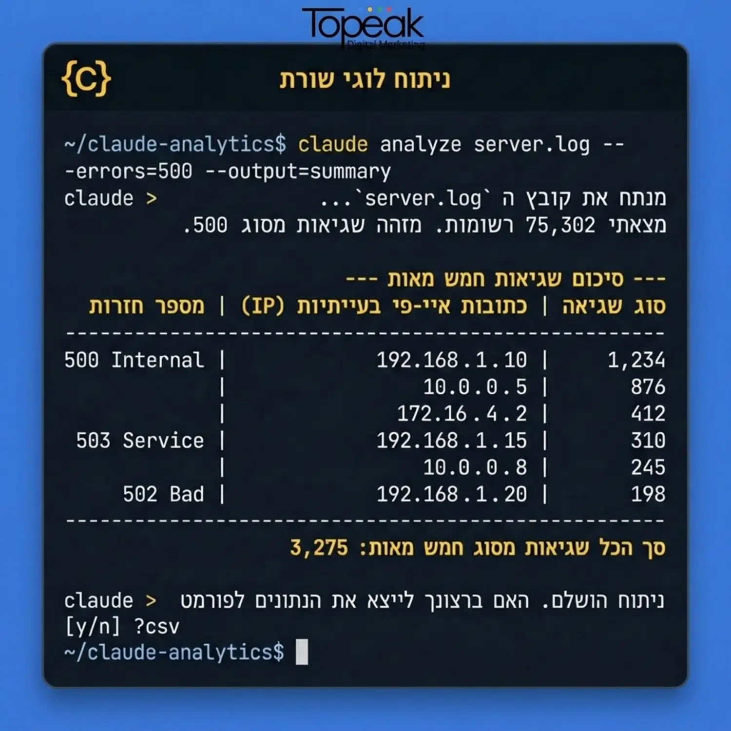 צילום מסך המדמה ממשק שורת פקודה בו קלוד קוד מנתח קובץ לוג של שרת ופולט רשימה של שגיאות חמש מאות וכתובות בעייתיות