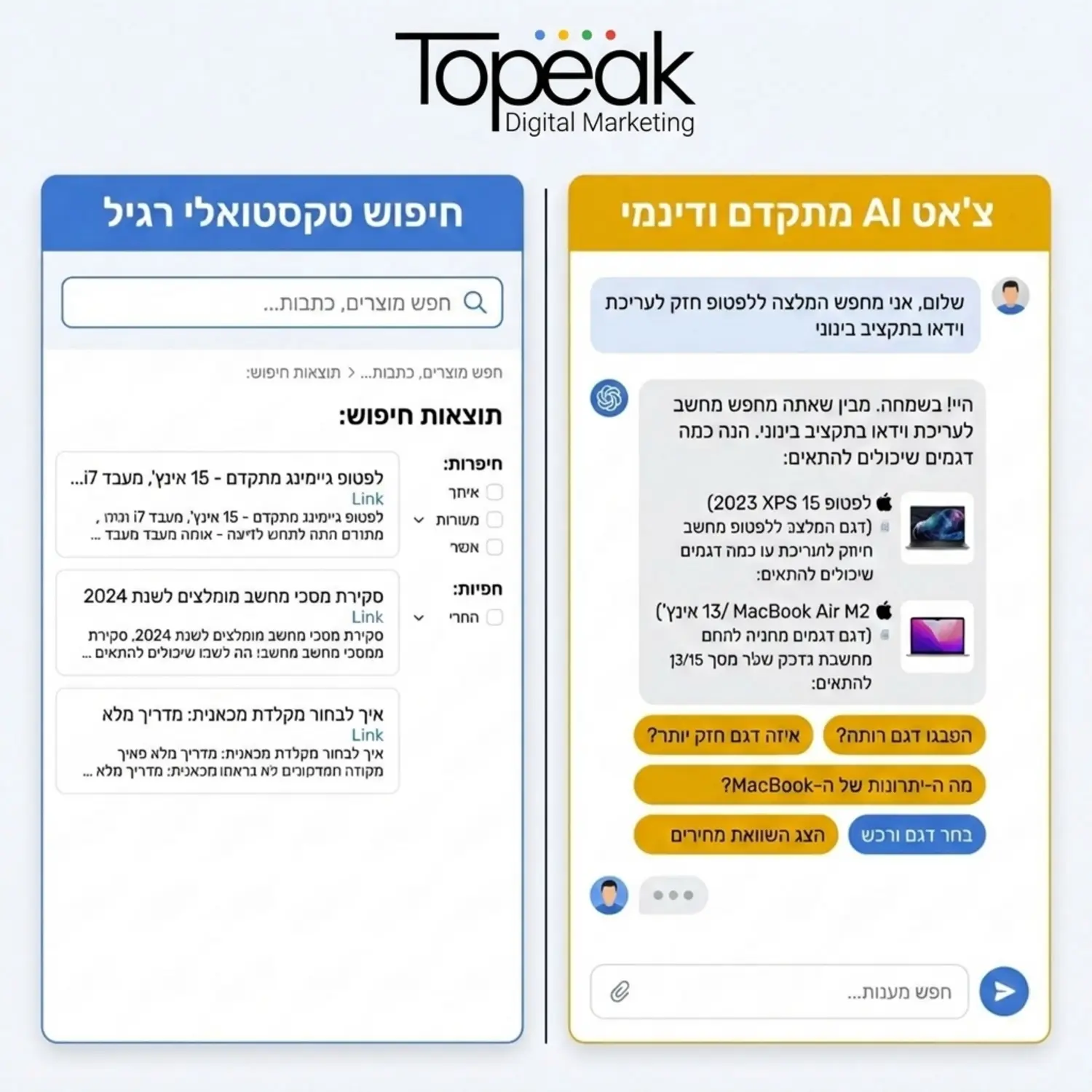 תמונה המציגה השוואה ויזואלית בין שורת חיפוש טקסטואלית רגילה באתר אינטרנט לבין ממשק צ'אט מתקדם ודינמי שבו המערכת עונה בשפה טבעית לשאלת הגולש, כולל כפתורי פעולה מהירים