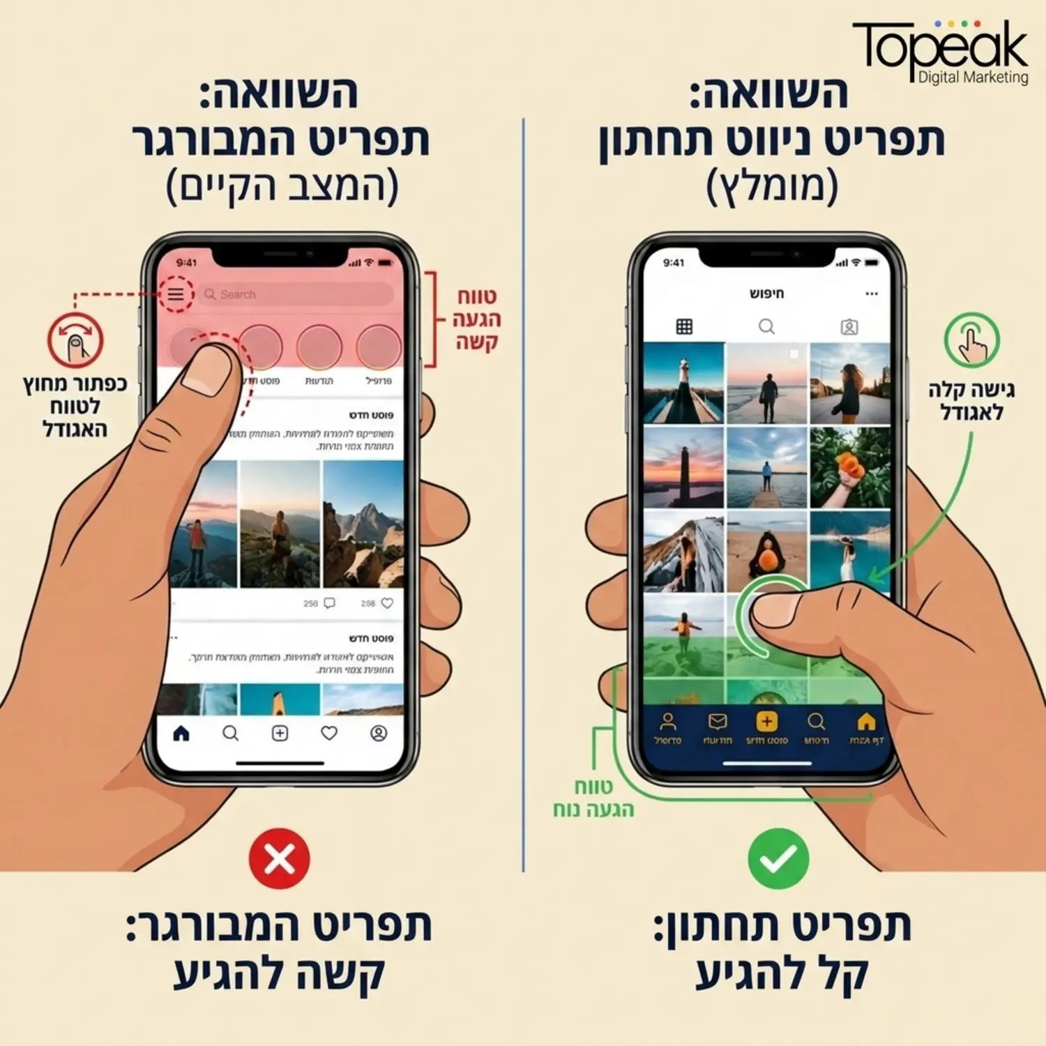 השוואה חזותית בין תפריט המבורגר סטנדרטי לבין תפריט ניווט תחתון באפליקציית מובייל או אתר מותאם לנייד המראה את קלות ההגעה של האגודל לכפתורי הפעולה המרכזיים בתחתית המסך