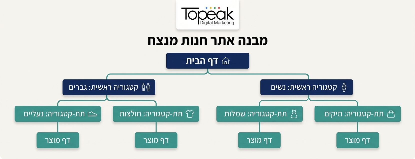אינפוגרפיקה