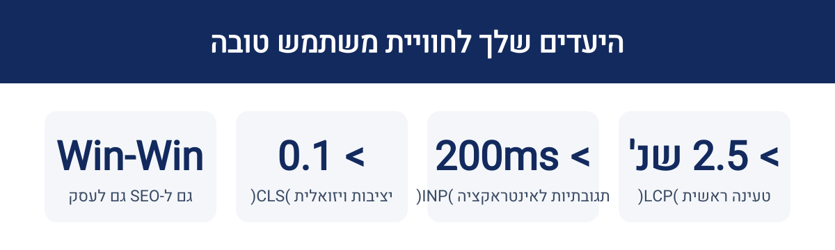 אינפוגרפיקה