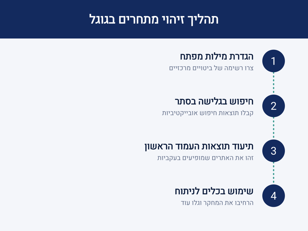 אינפוגרפיקה