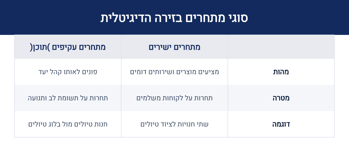 אינפוגרפיקה