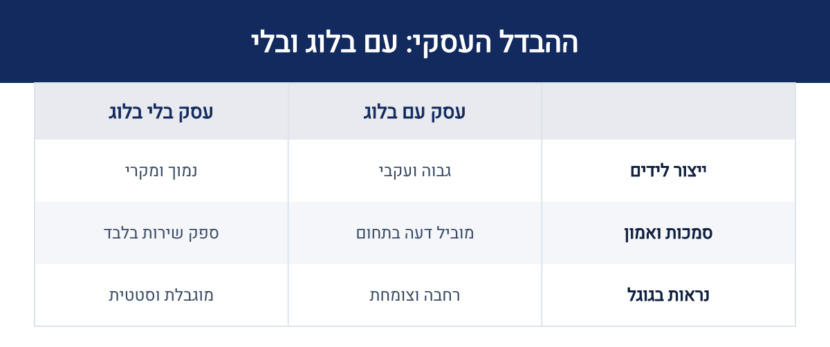 אינפוגרפיקה