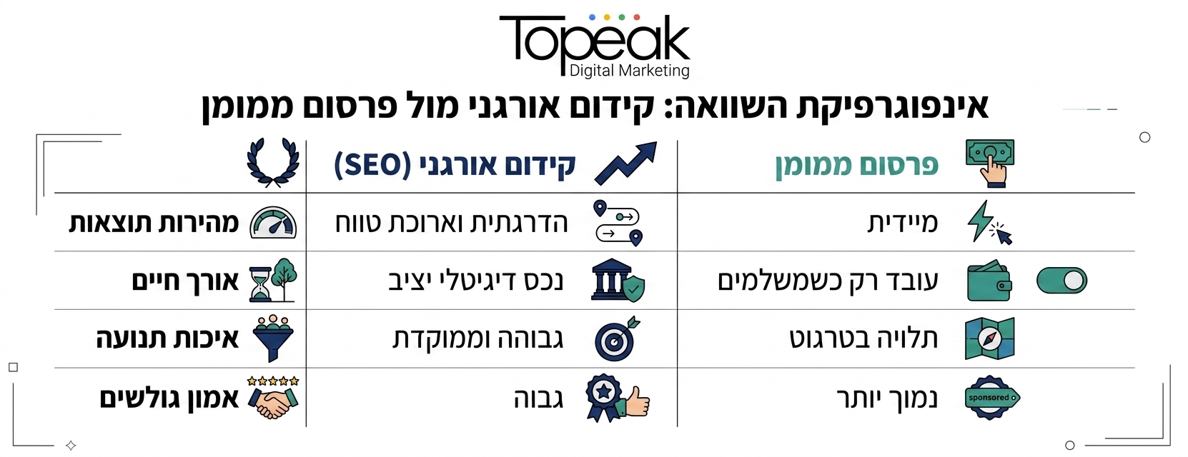אינפוגרפיקה