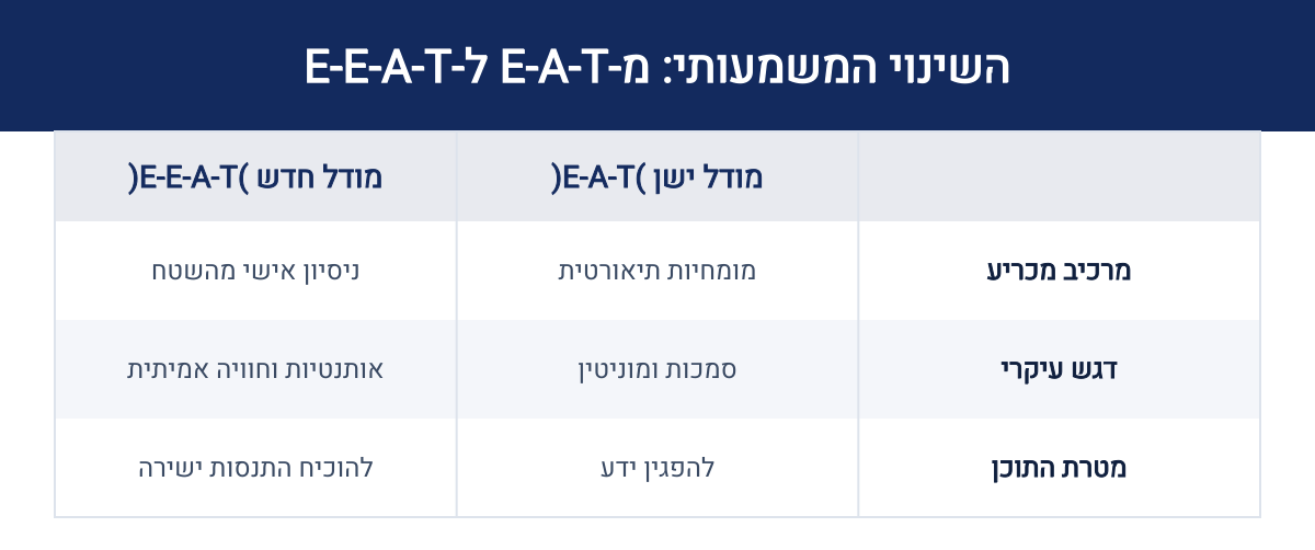 אינפוגרפיקה