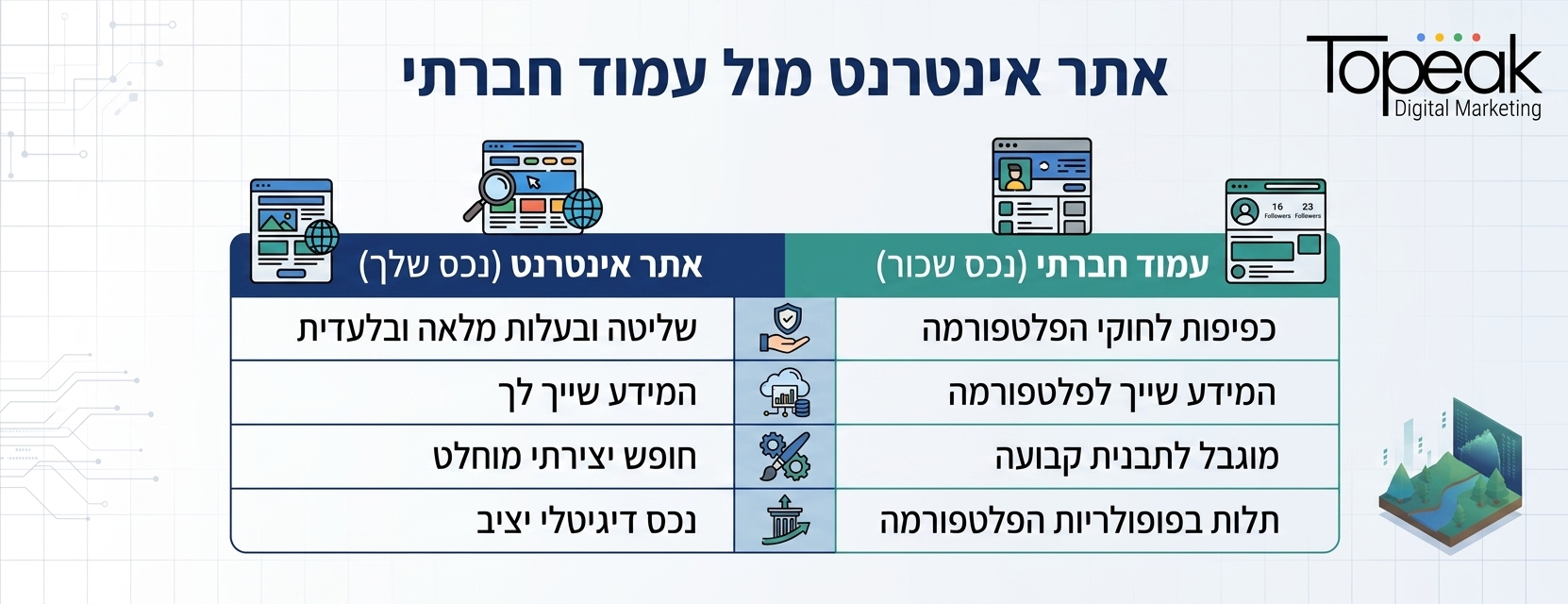 אינפוגרפיקה