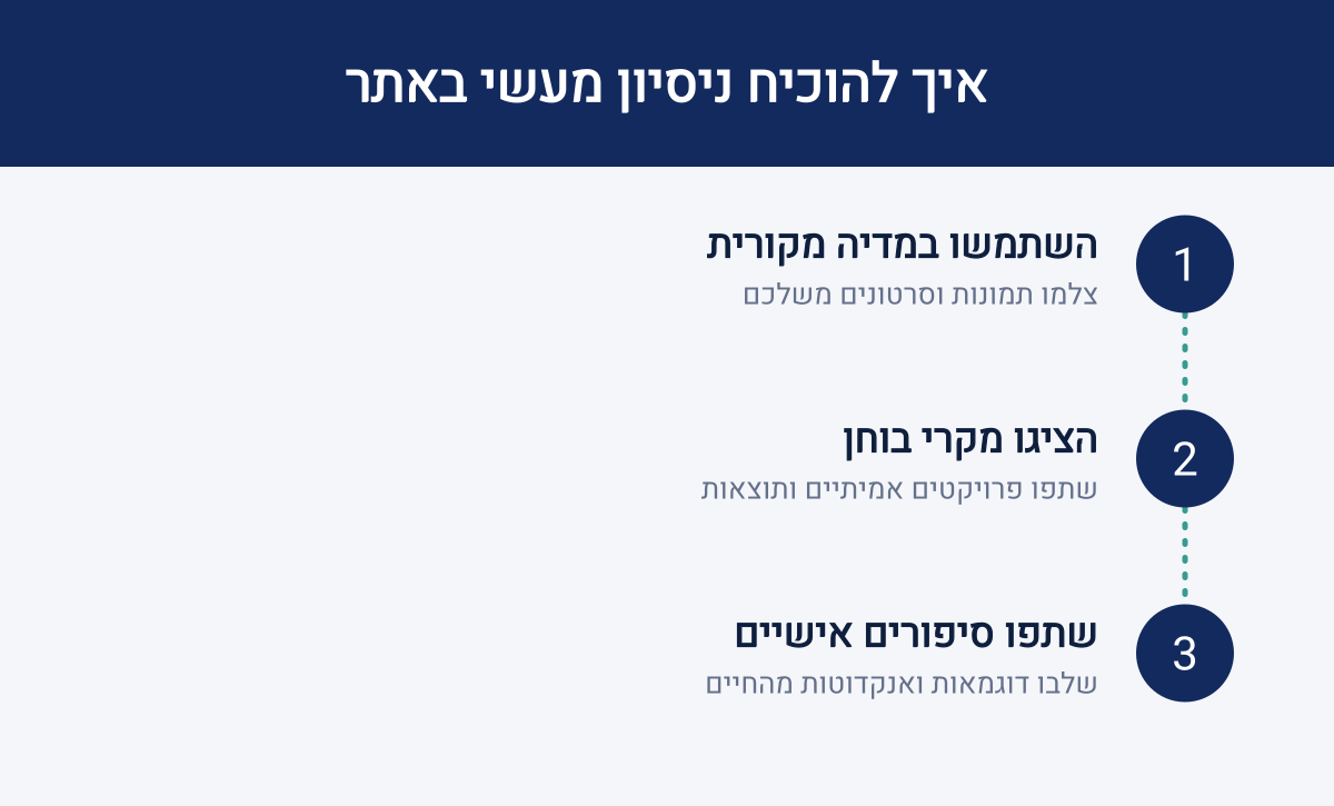אינפוגרפיקה