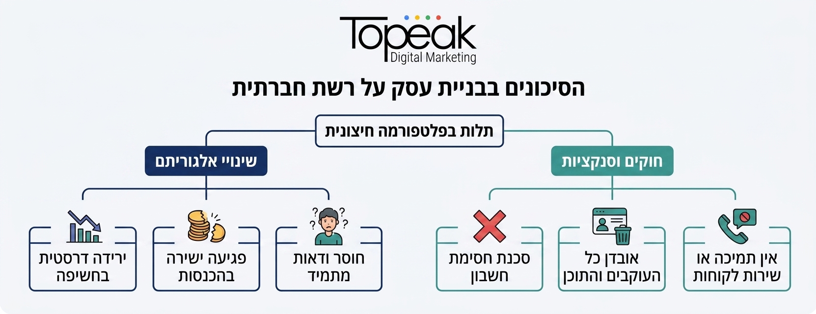 אינפוגרפיקה