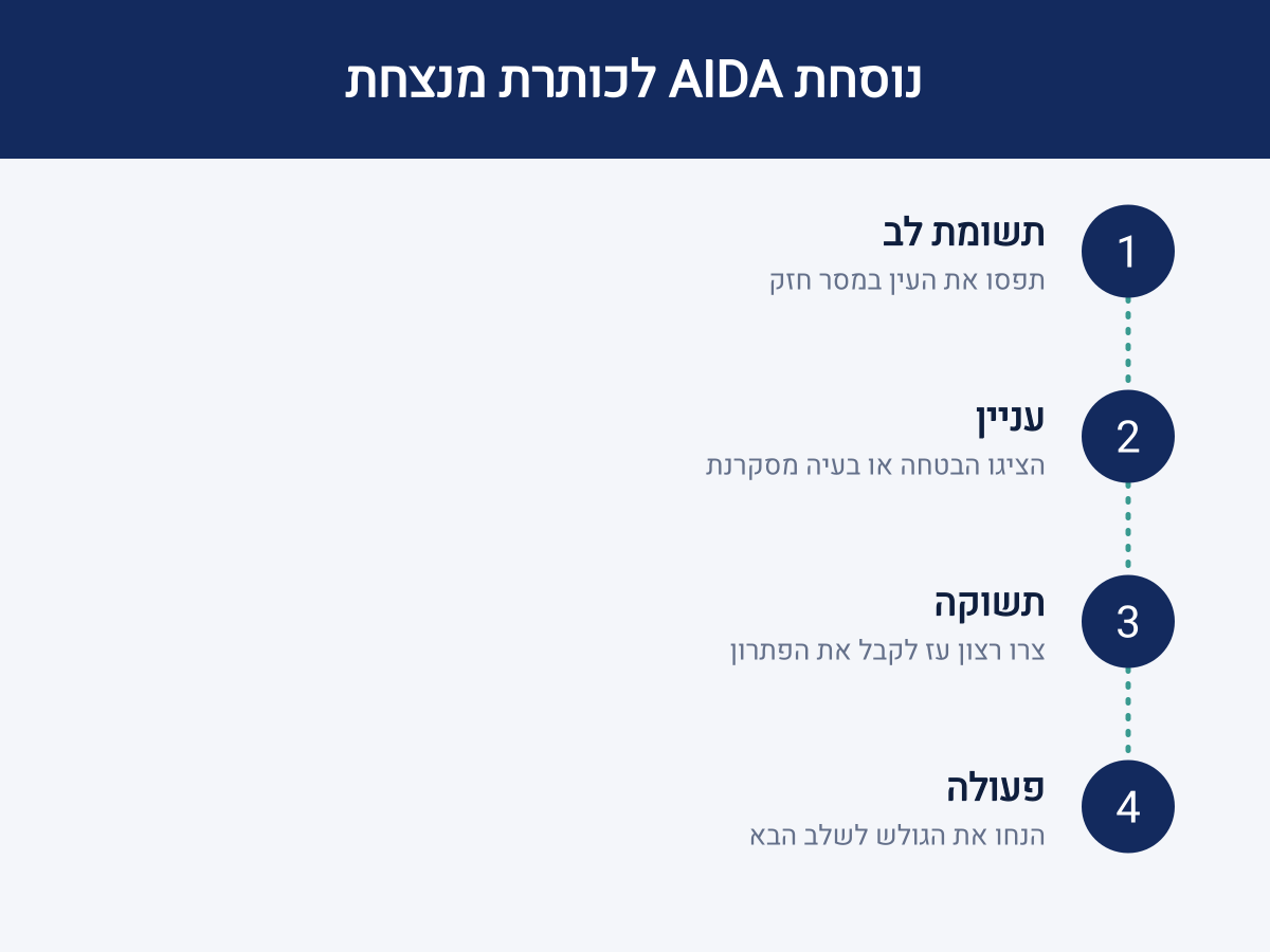 אינפוגרפיקה
