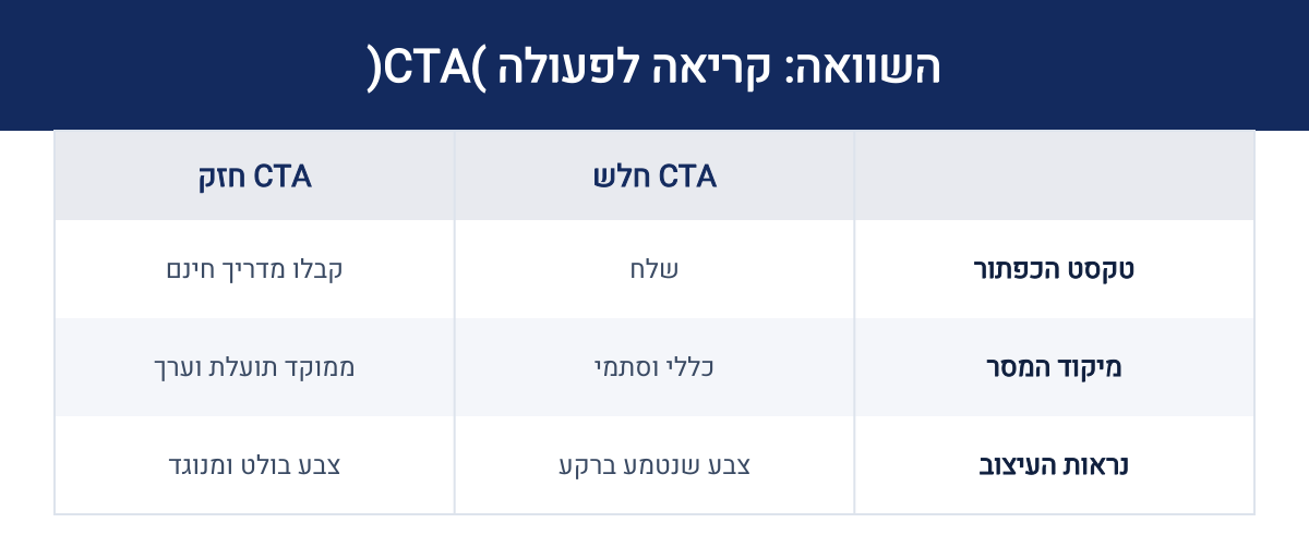 אינפוגרפיקה