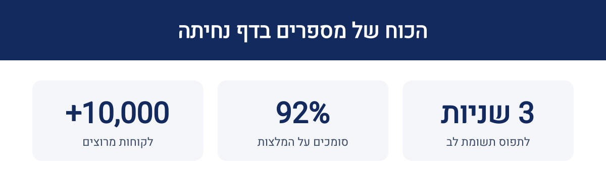 אינפוגרפיקה