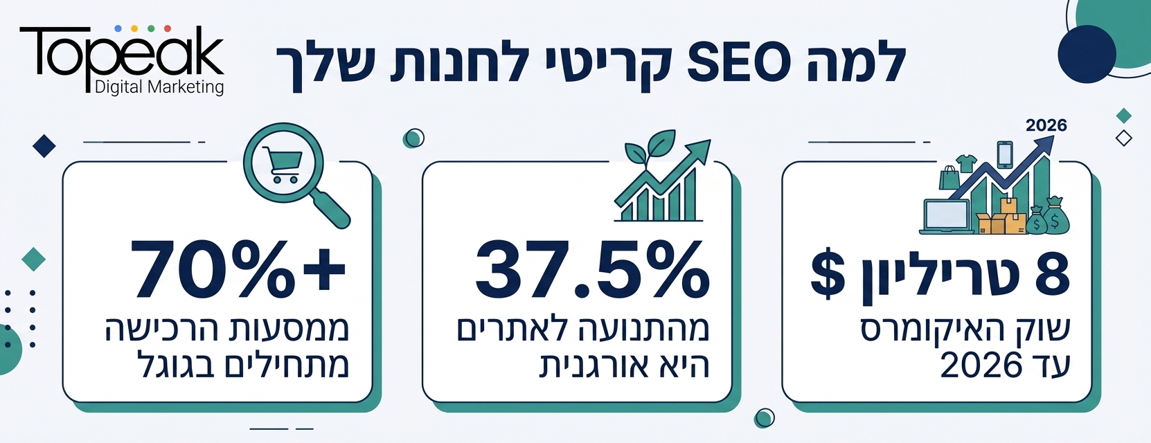 אינפוגרפיקה